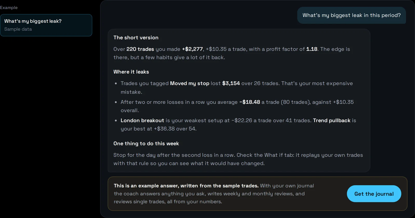 The AI coach answering what the biggest leak is, with figures from the trader's journal