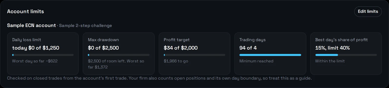 Account limits for a prop challenge: daily loss, drawdown, profit target, trading days and best-day share